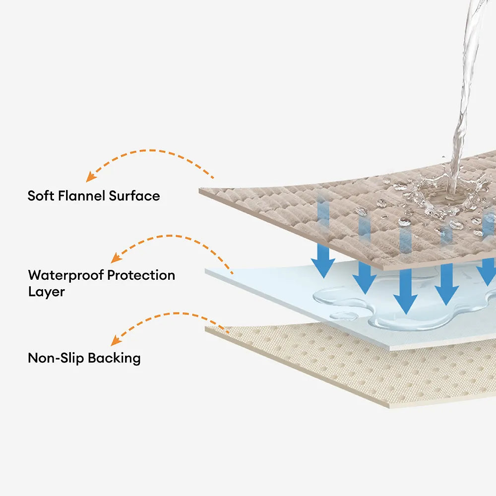 Housse fauteuil de canapé imperméable en flanelle douillette une pièce protection antidérapante