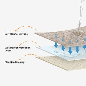 Housse de canapé en flanelle imperméable et confortable, protection antidérapante.
