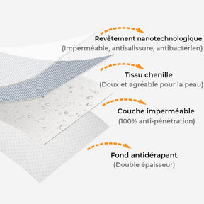 Housse de canapé en chenille à chevrons imperméable et antisalissure