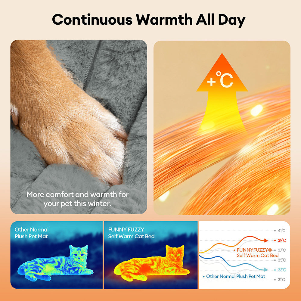 Tapis pour animaux en fausse fourrure de lapin lavable et chaud - ComfyEase