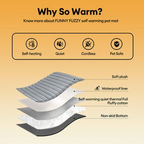 Tapis pour animaux en fausse fourrure de lapin lavable et chaud - ComfyEase