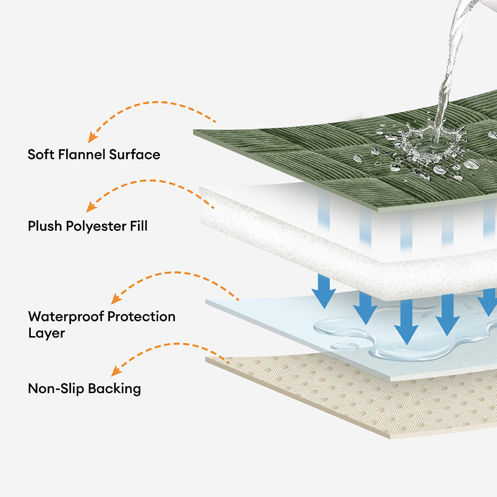 Housse de canapé pour chien et chat imperméable, tapis de protection doux en flanelle respirante, antidérapant et confortable