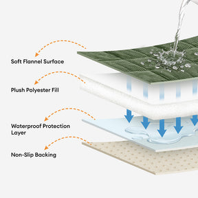 Housse de canapé pour chien et chat imperméable, tapis de protection doux en flanelle respirante, antidérapant et confortable