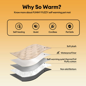 Tapis pour animaux de compagnie en peluche chaude, lavable et portable - ThermoPad