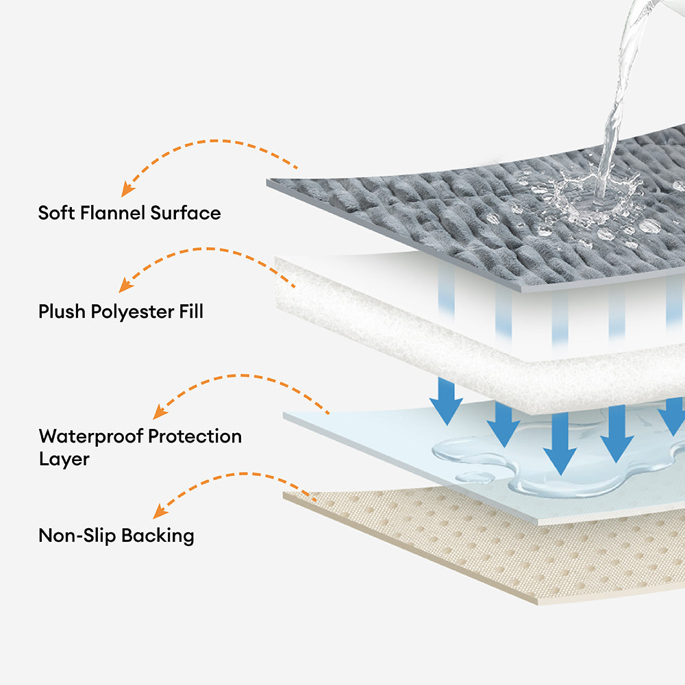 Tapis pour animaux en flanelle douce imperméable, respirant, anti-dérapant pour canapé.