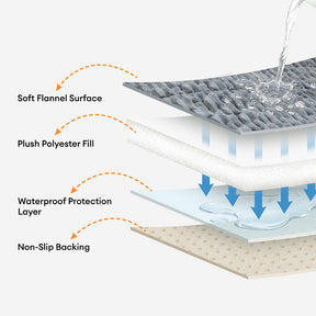 Tapis pour animaux en flanelle douce imperméable, respirant, anti-dérapant pour canapé.