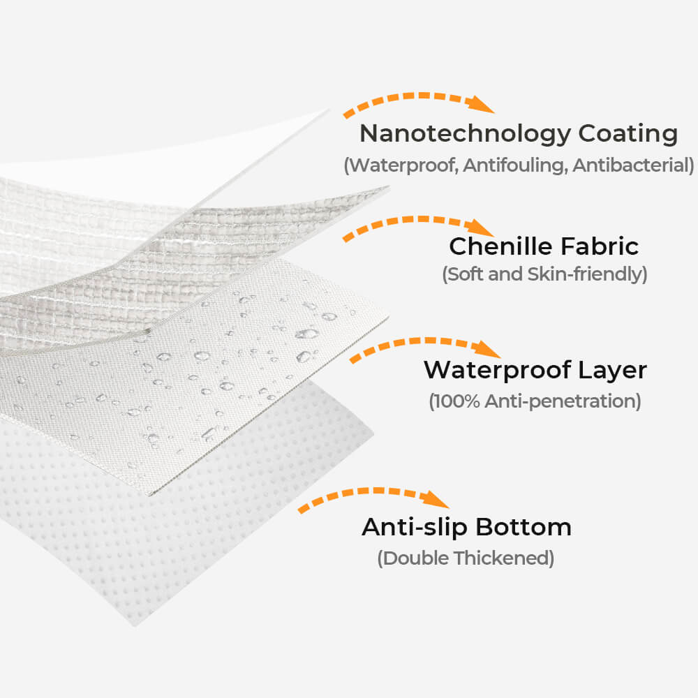 Housse de canapé sectionnelle en tissu chenille simple, étanche, antimicrobien et anti-rayures.