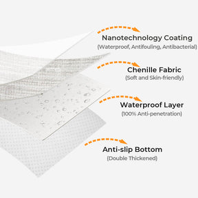 Housse de canapé sectionnelle en tissu chenille simple, étanche, antimicrobien et anti-rayures.
