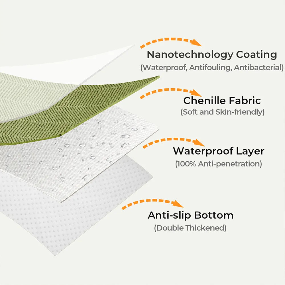 Housse de canapé imperméable toutes saisons, résistante aux taches et durable – Rétro