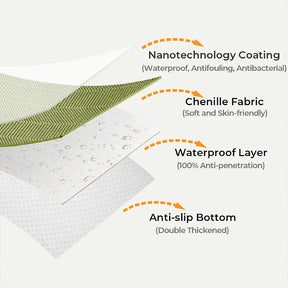 Housse de canapé imperméable toutes saisons, résistante aux taches et durable – Rétro