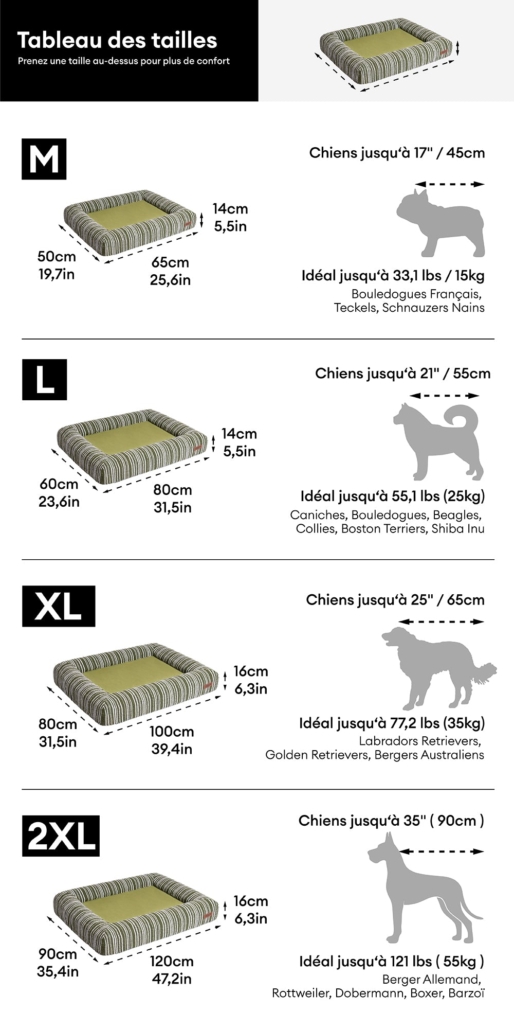Lit pour chien orthopédique toutes saisons - Funnyfuzzy SnugNest