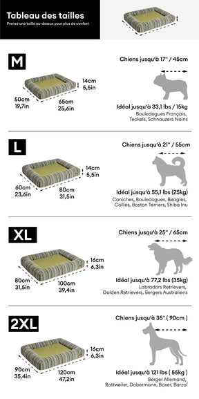 Lit pour chien orthopédique toutes saisons - Funnyfuzzy SnugNest