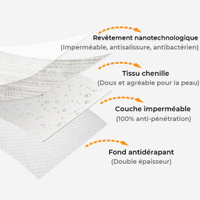 Housse de canapé imperméable et antimicrobienne en tissu chenille anti-rayures