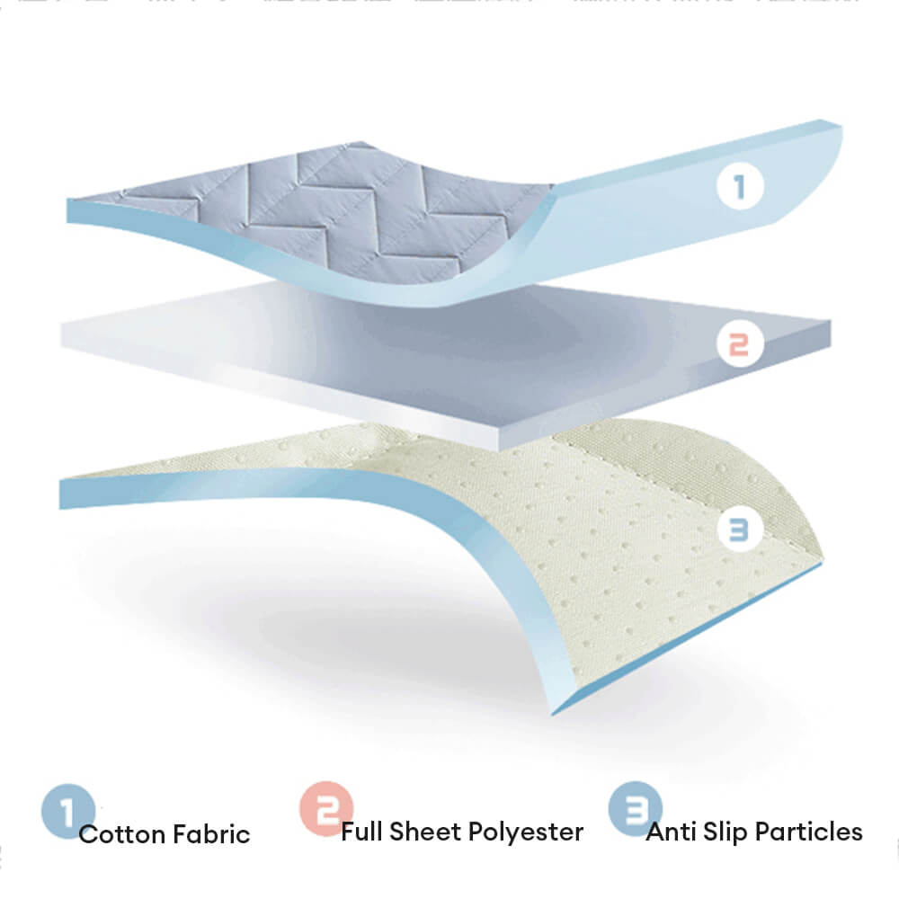 Surmatelas en pur coton respirant confortable et antidérapant