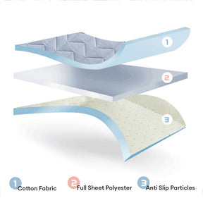 Surmatelas en pur coton respirant confortable et antidérapant